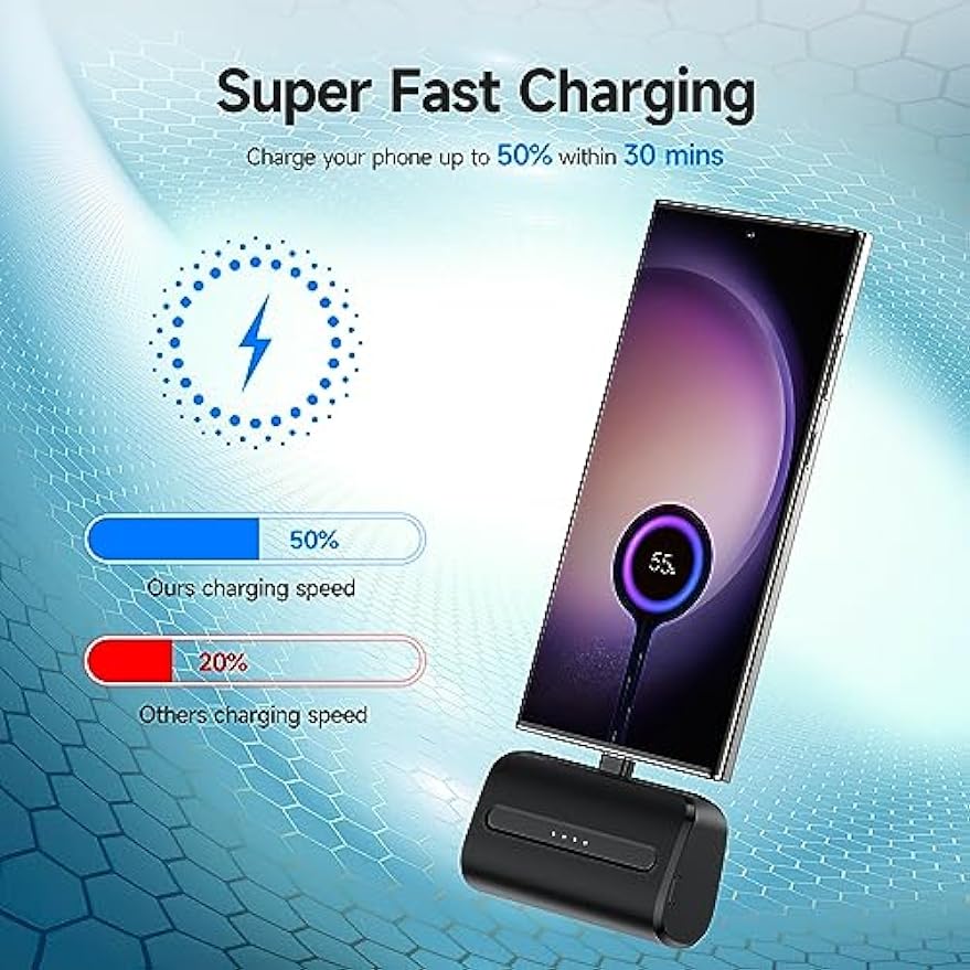 NEWDERY USB C Portable Charger 6600mAh,Small Power Bank, Mini Slim Batttery Pack External Phone Charger for iPhone 15 Pro Max/15 Plus/15 Pro/15/Samsung Galaxy S23 Ultra/Z Flip/Z Fold/Google/Andorid