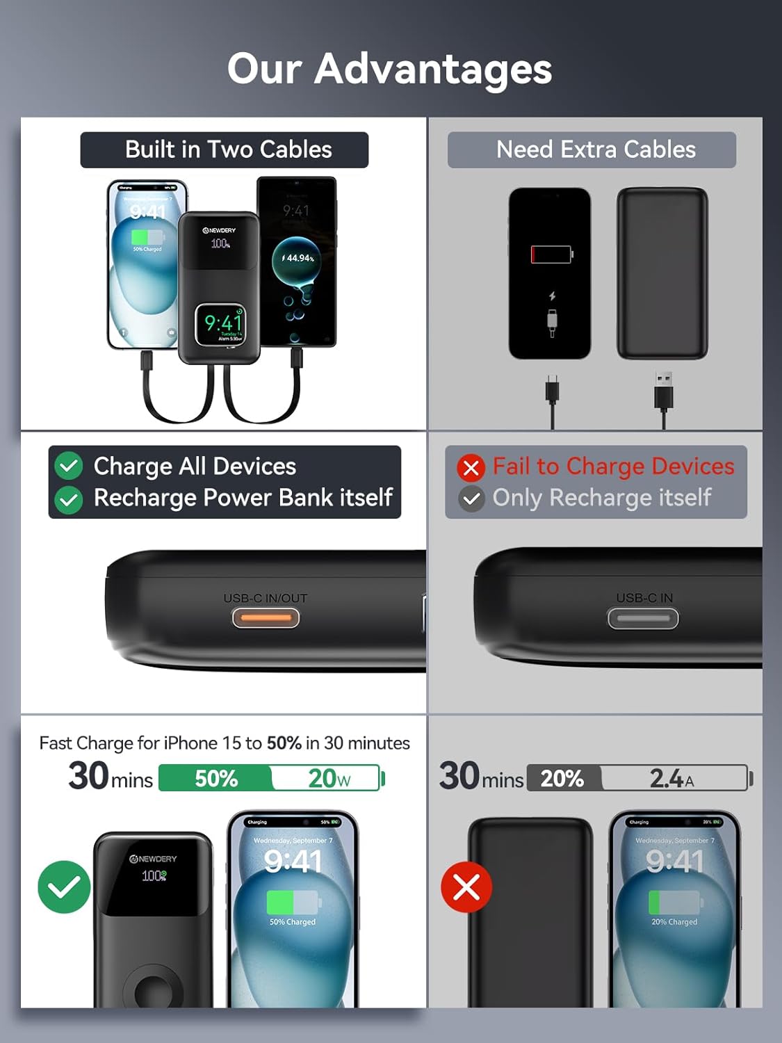 20W Fast Charging Travel Battery Pack with USB C 20000mAh